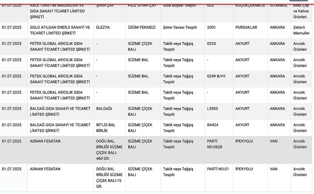 Ünlü Börekci kıyma eti besledi! Bakanlık listesinde halk sağlığını görmezden gelen şirketler: domuz eti, atlar ve eşekler, sakat et ... 3