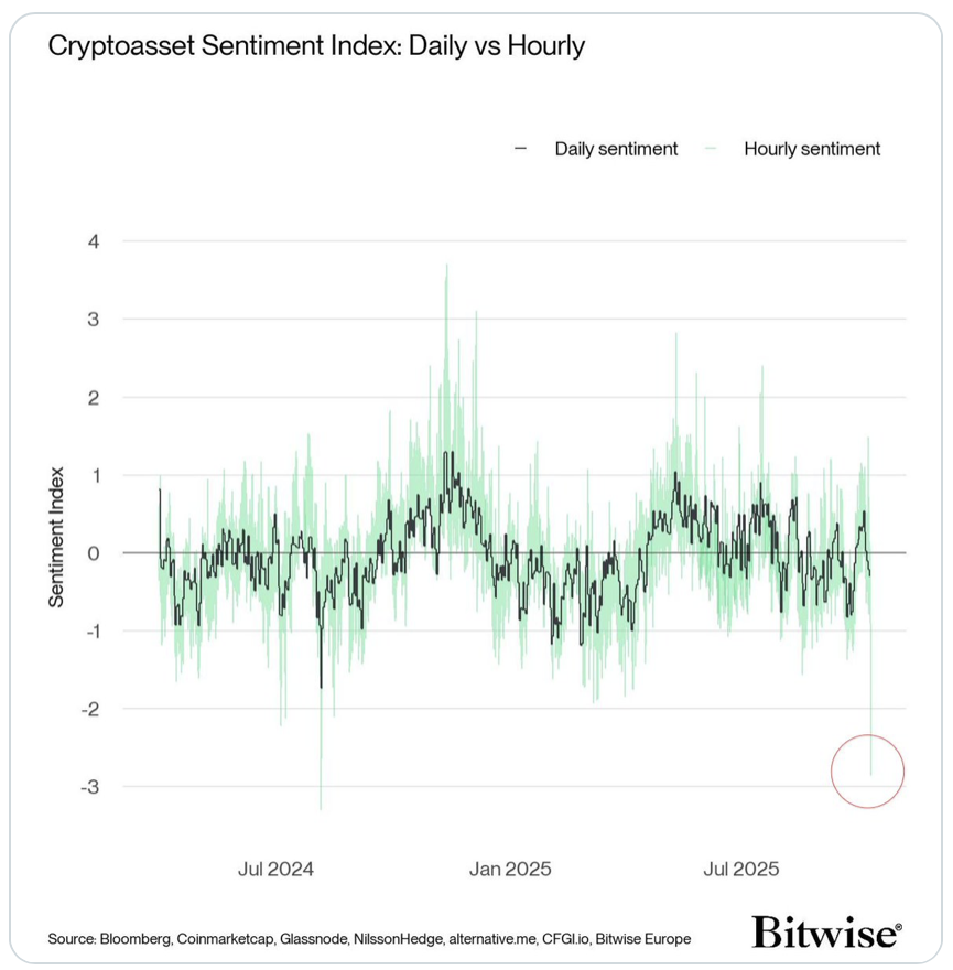 Kripto para birimleri, Bitcoin fiyatı